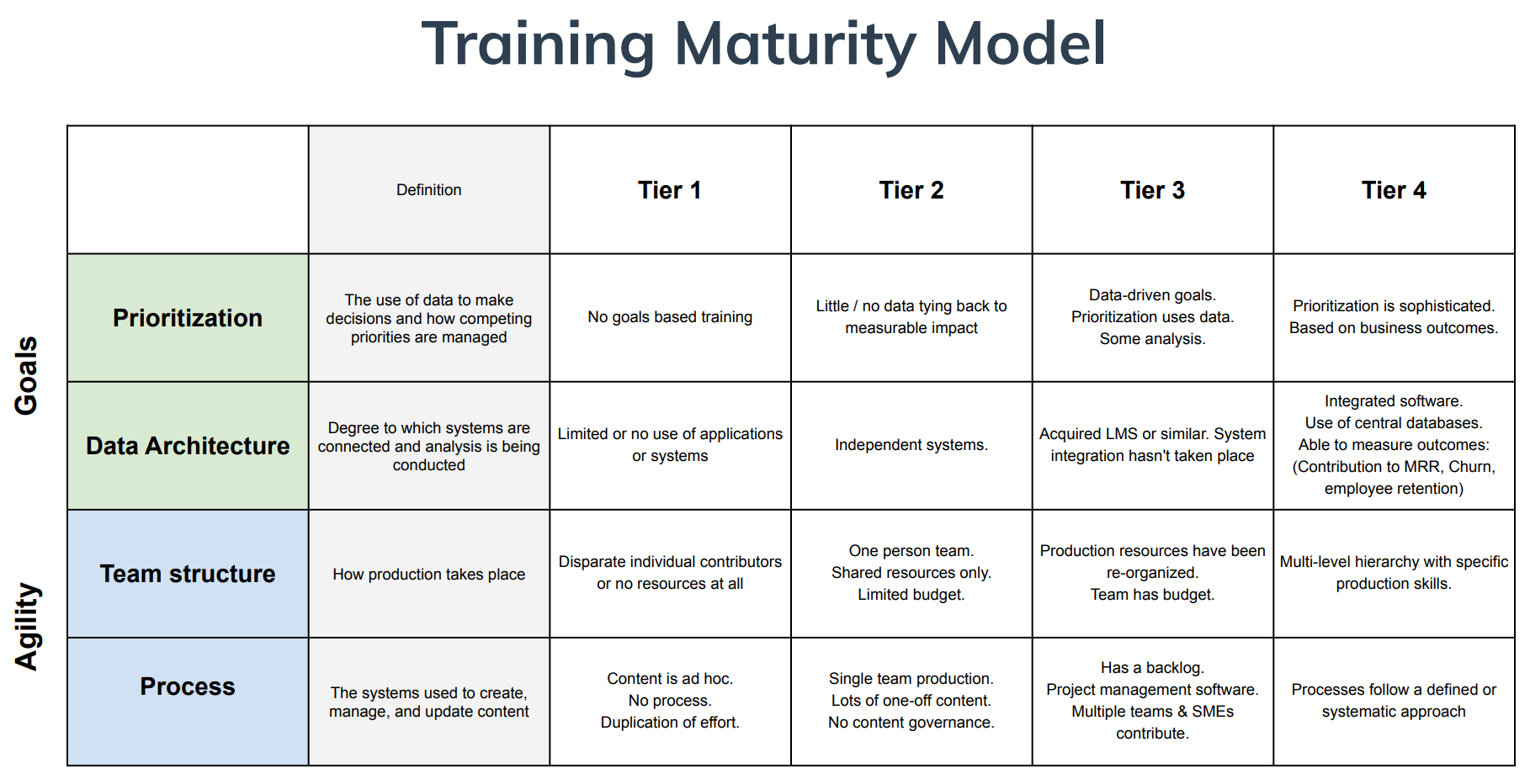 Brian Childs' customer education maturity model